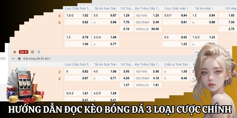 Hướng dẫn đọc kèo bóng đá tổng số bàn trong trận
